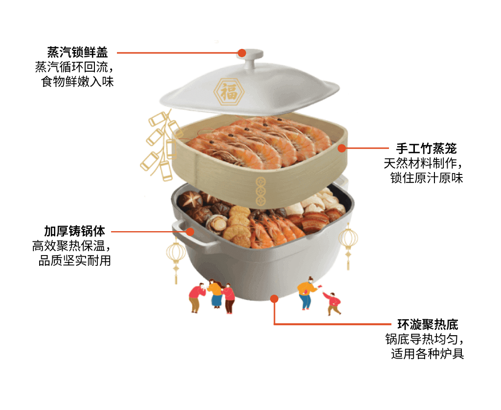 SM_ENDO_CN2_01 SPH Newspapers - Straits Times, Business Times, ZaoBao, Magazines - Print & Digital Subscription Plans