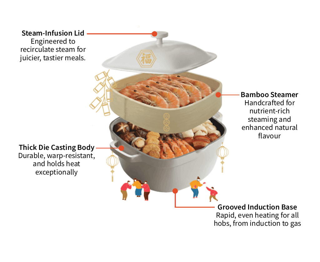 SM_ENDO_EN_01 SPH Newspapers - Straits Times, Business Times, ZaoBao, Magazines - Print & Digital Subscription Plans