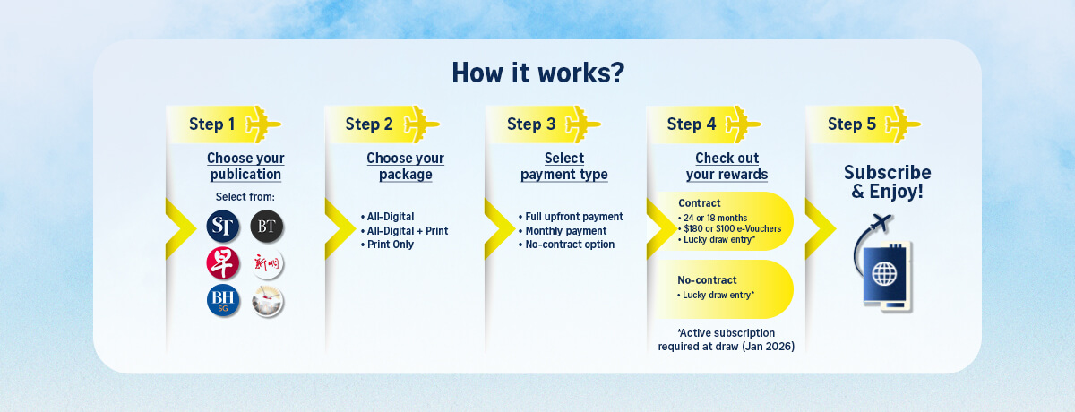 How it works