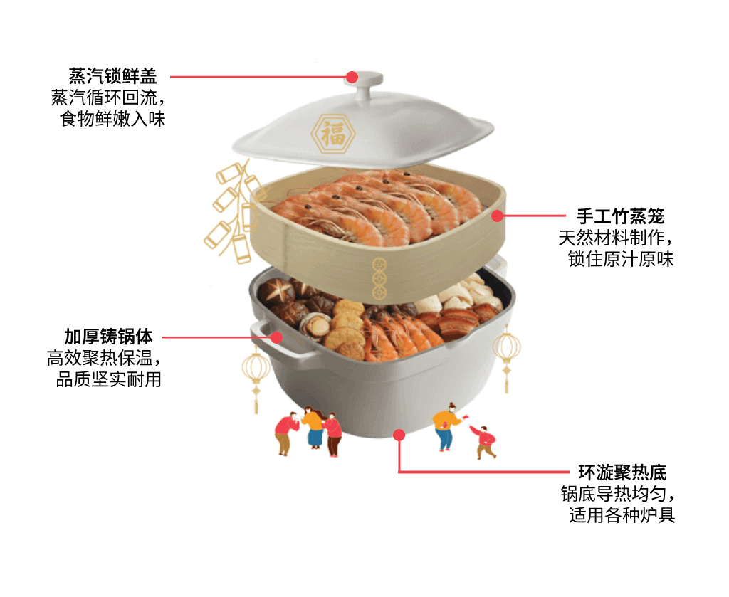 SPH Newspapers - Straits Times, Business Times, ZaoBao, Magazines - Print & Digital Subscription Plans